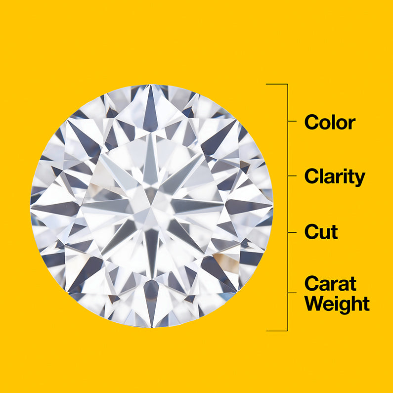 5cs The Cs Of Diamonds 4cs C's Diamond Clarity Diamond 5c